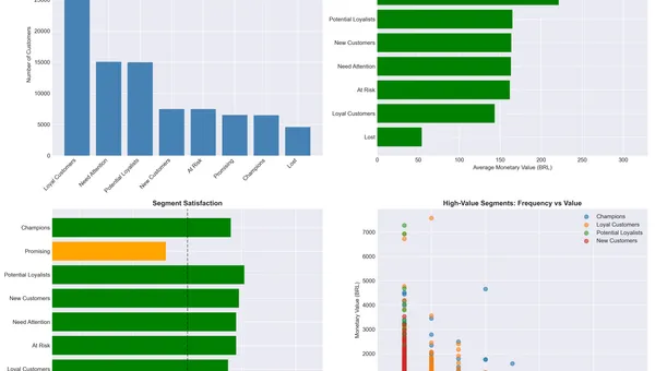 Brazilian E-Commerce Analytics