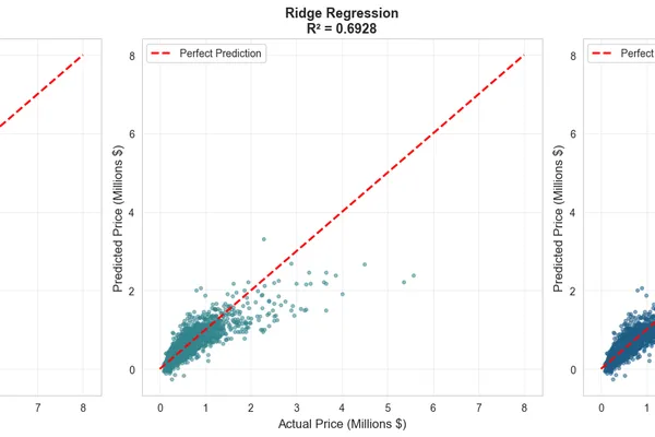 House Price Predictor