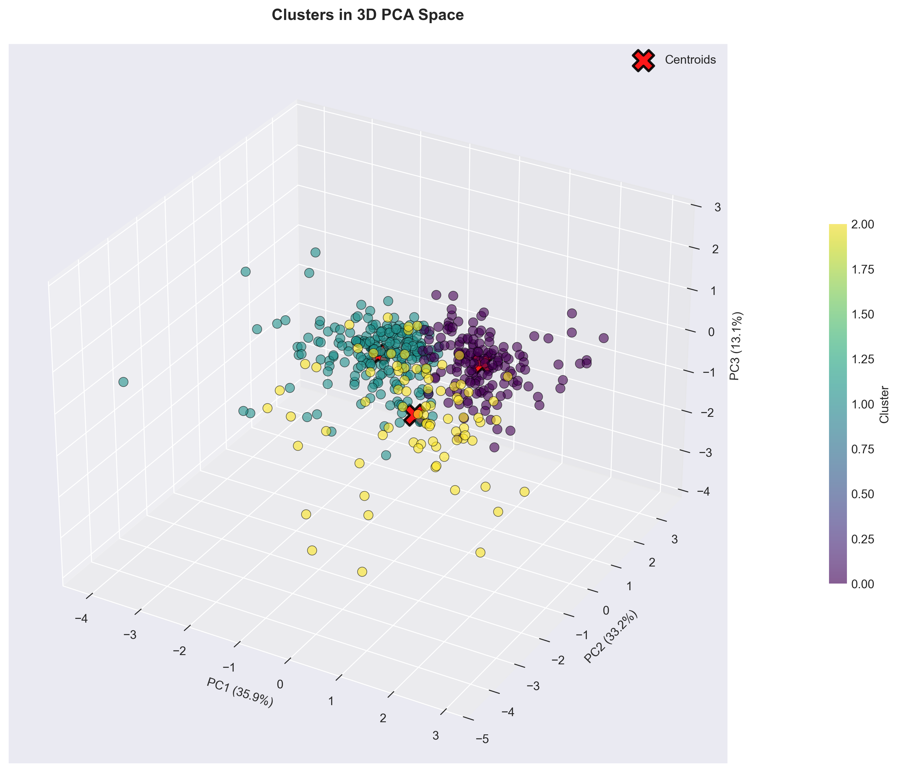 Customer Segmentation Clustering